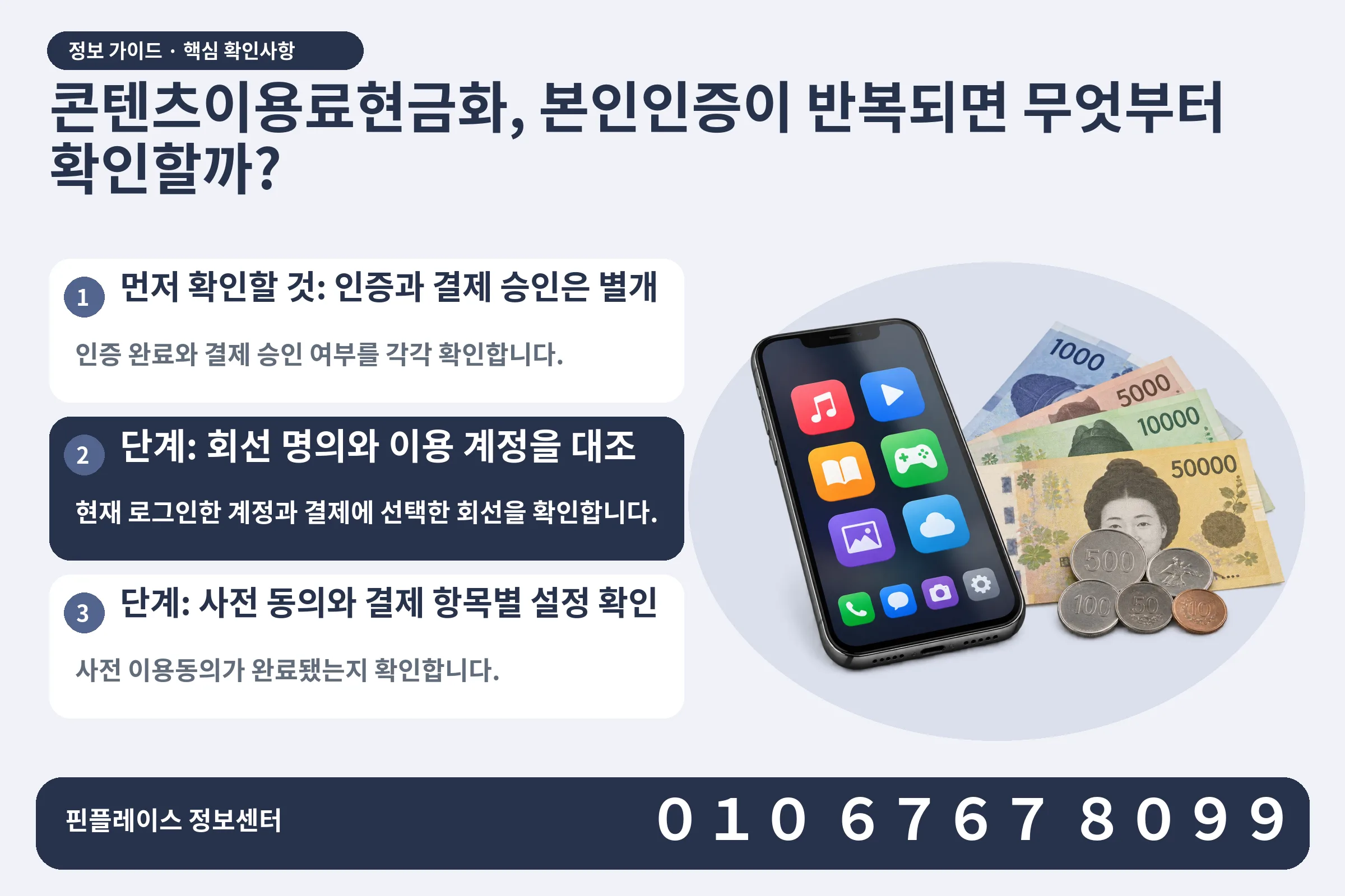 콘텐츠이용료현금화, 본인인증이 반복되면 무엇부터 확인할까? · 콘텐츠 결제 화면 / 현금·동전 · 본문 확인사항: 먼저 확인할 것: 인증과 결제 승인은 별개; 단계: 회선 명의와 이용 계정을 대조; 단계: 사전 동의와 결제 항목별 설정 확인