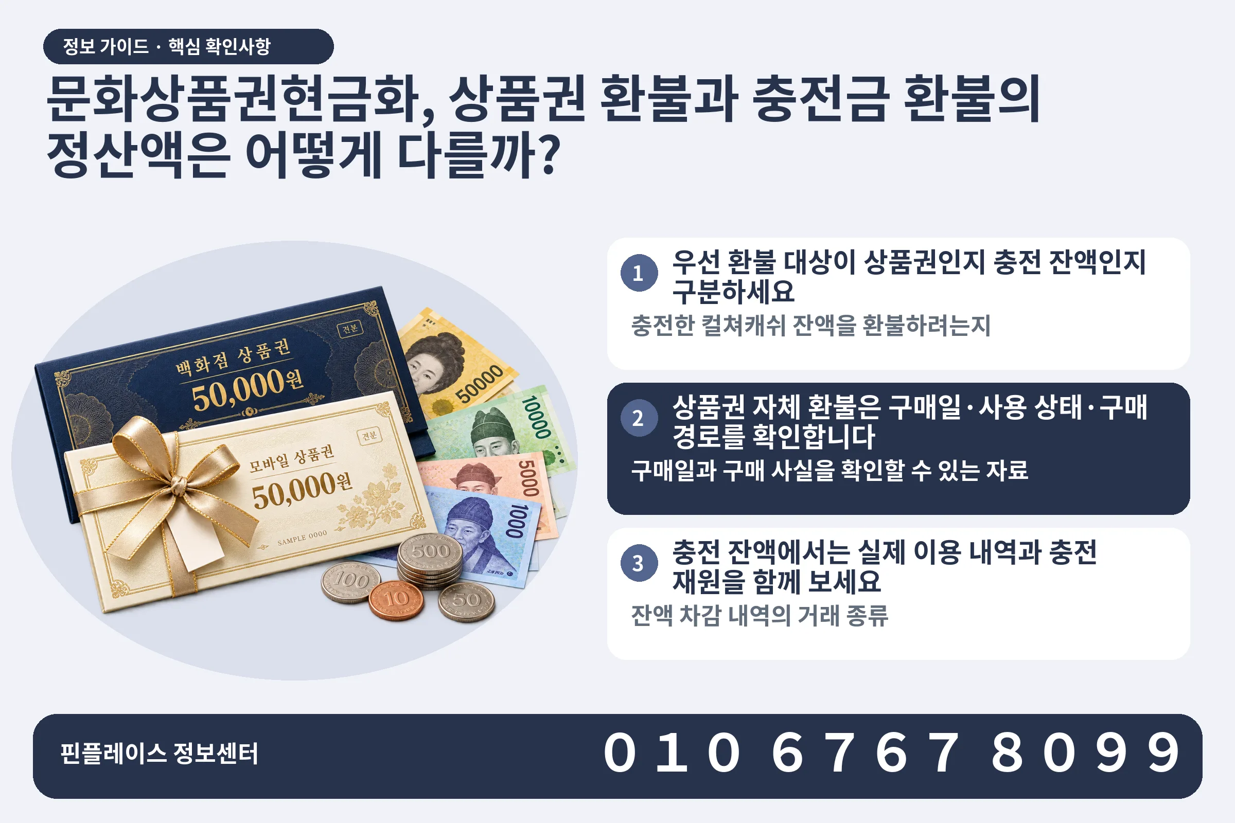 문화상품권현금화, 상품권 환불과 충전금 환불의 정산액은 어떻게 다를까? · 상품권 / 현금·동전 · 본문 확인사항: 우선 환불 대상이 상품권인지 충전 잔액인지 구분하세요; 상품권 자체 환불은 구매일·사용 상태·구매 경로를 확인합니다; 충전 잔액에서는 실제 이용 내역과 충전 재원을 함께 보세요