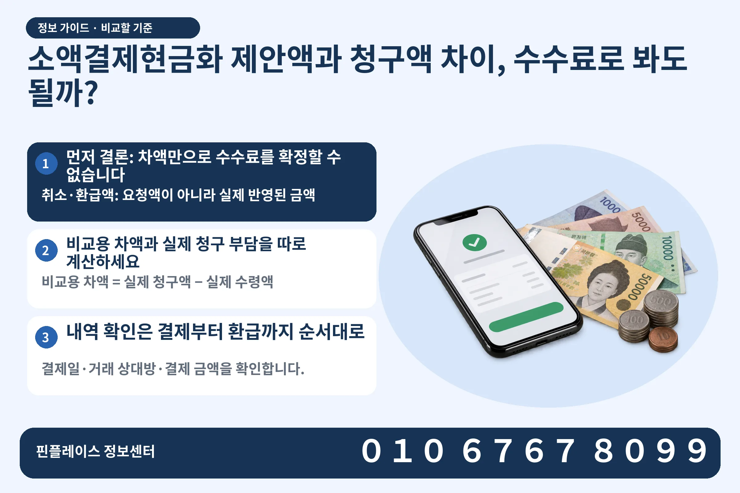 소액결제현금화 제안액과 청구액 차이, 수수료로 봐도 될까? · 휴대폰 결제 화면 / 현금·동전 · 본문 확인사항: 먼저 결론: 차액만으로 수수료를 확정할 수 없습니다; 비교용 차액과 실제 청구 부담을 따로 계산하세요; 내역 확인은 결제부터 환급까지 순서대로