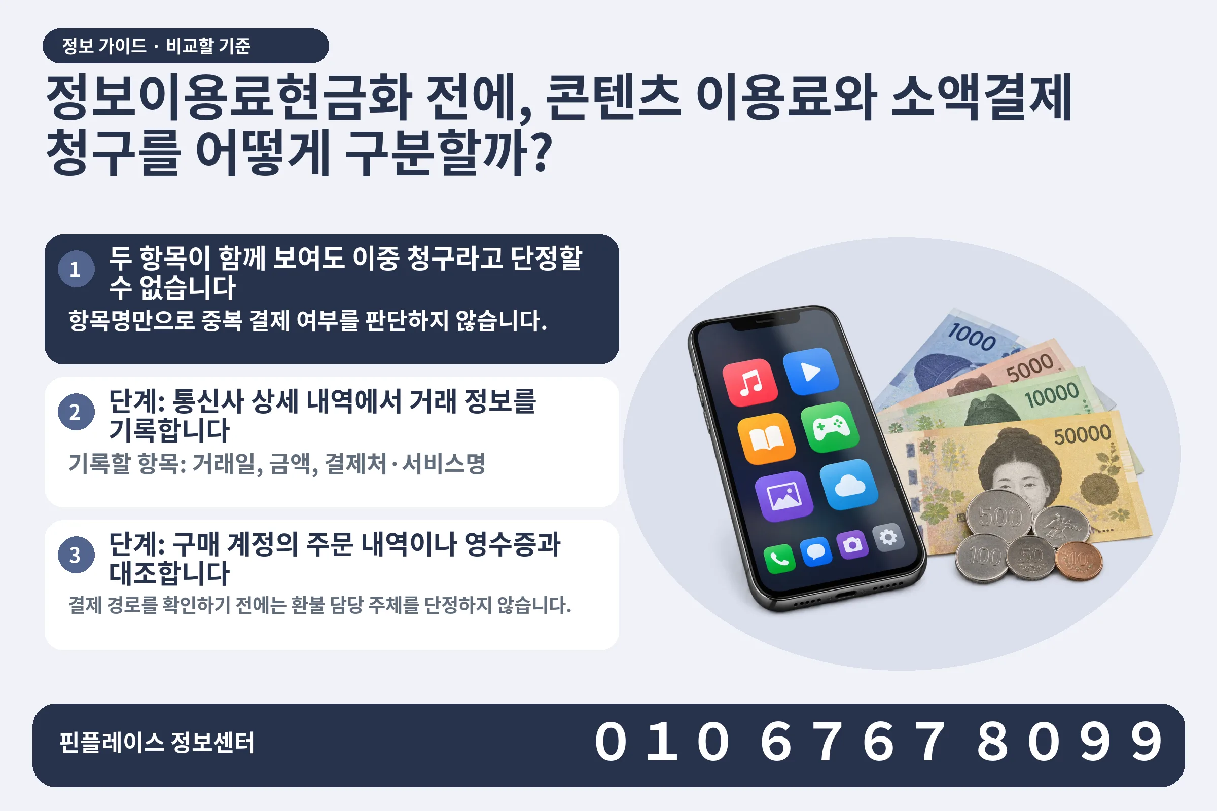 정보이용료현금화 전에, 콘텐츠 이용료와 소액결제 청구를 어떻게 구분할까? · 콘텐츠 결제 화면 / 현금·동전 · 본문 확인사항: 두 항목이 함께 보여도 이중 청구라고 단정할 수 없습니다; 단계: 통신사 상세 내역에서 거래 정보를 기록합니다; 단계: 구매 계정의 주문 내역이나 영수증과 대조합니다